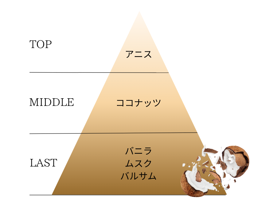 香りピラミッド