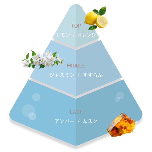 香りのピラミッド