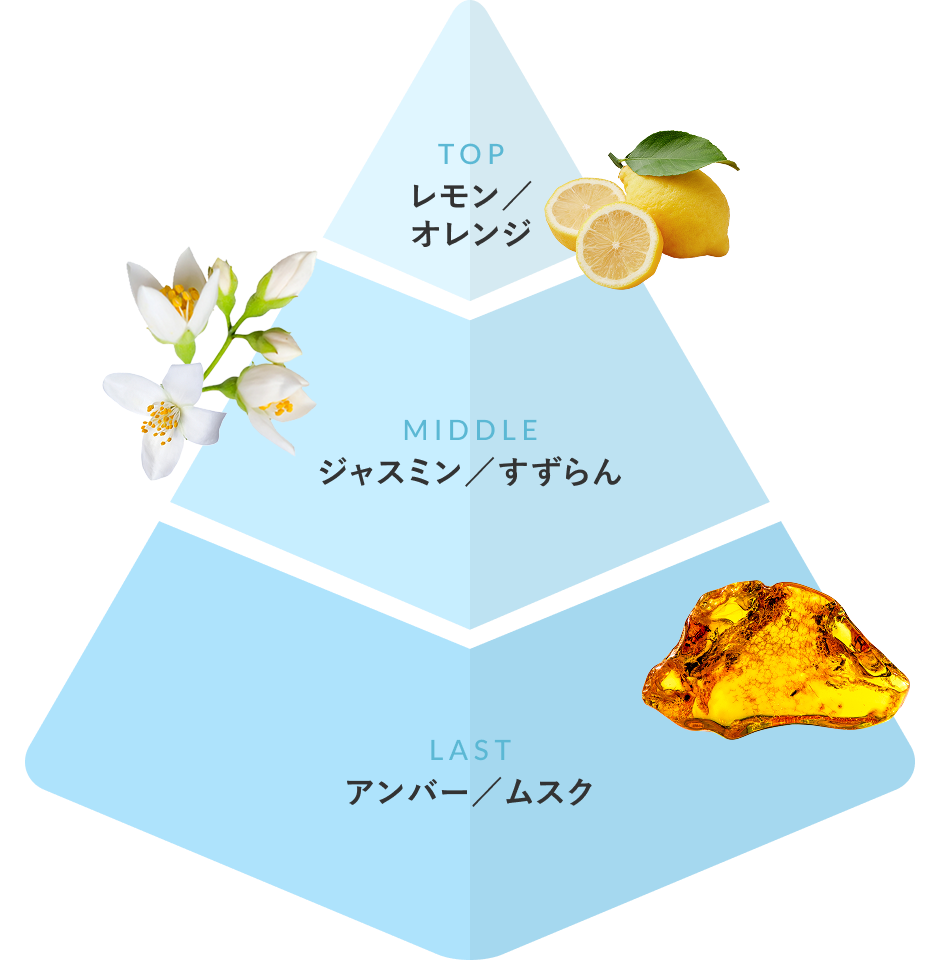 香りの変化