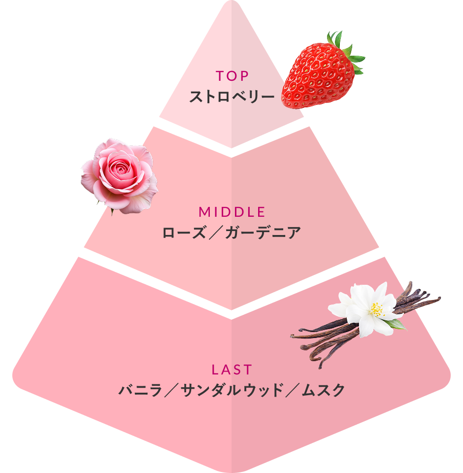 香りの変化