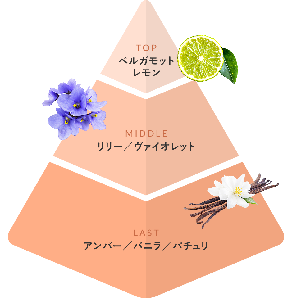香りの変化