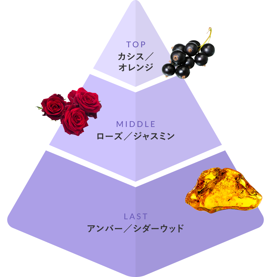 香りの変化