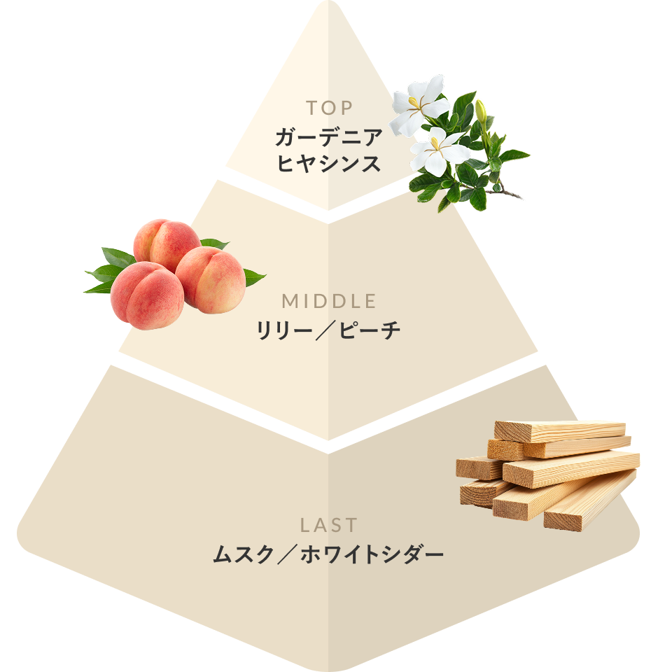 香りの変化