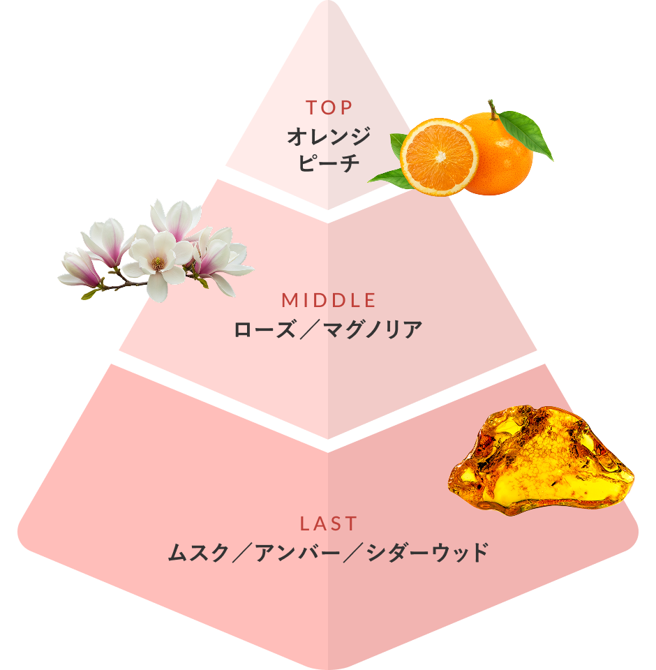 香りの変化